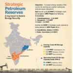 2.86 crore households electrified under SAUBHAGYA scheme