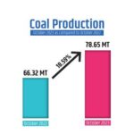 New technology for converting CO2 to CO holds potential for carbon capture and energy saving in the steel sector.